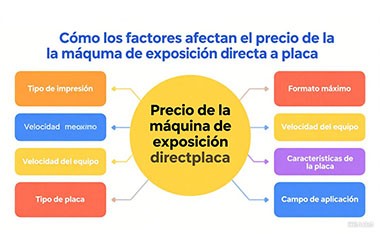 Precio de la máquina CTP